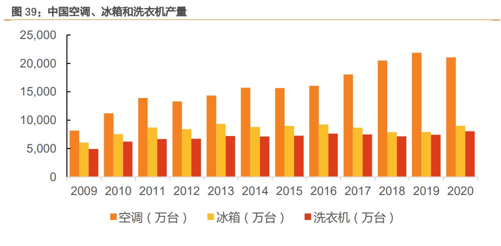 江苏雷利 深耕中高端微电机，微特电机行业领跑者